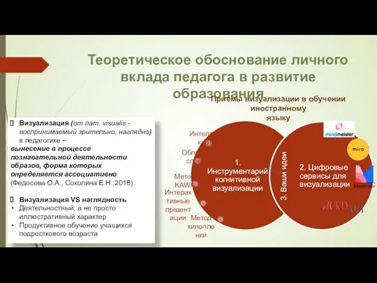 Теоретическое обоснование личного вклада педагога в развитие образования Визуализация (от лат. visualis