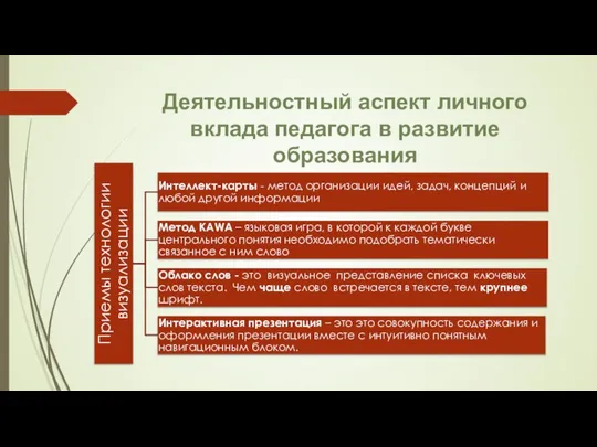 Деятельностный аспект личного вклада педагога в развитие образования