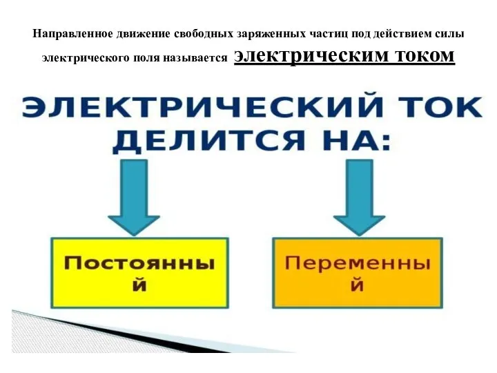 Направленное движение свободных заряженных частиц под действием силы электрического поля называется электрическим током