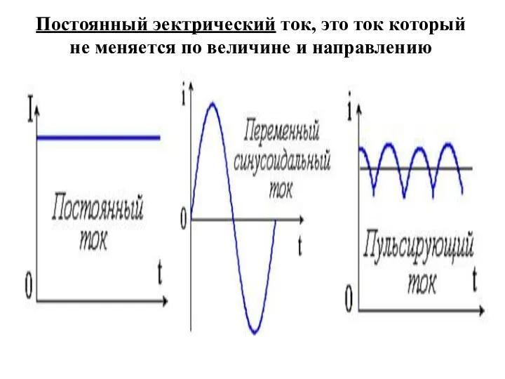 Постоянный эектрический ток, это ток который не меняется по величине и направлению