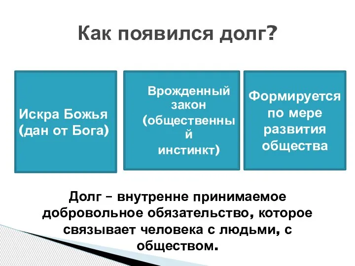 Как появился долг? Искра Божья (дан от Бога) Врожденный закон (общественный инстинкт)