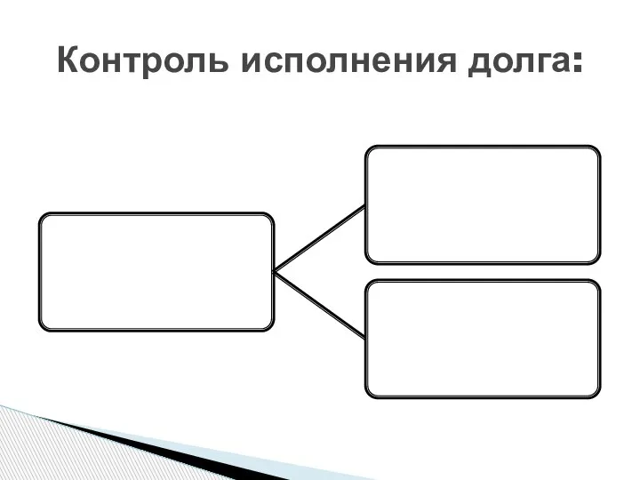 Контроль исполнения долга: