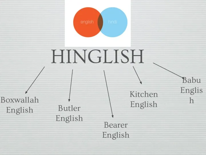 HINGLISH Boxwallah English Butler English Bearer English Kitchen English Babu English