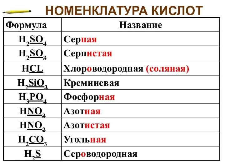 НОМЕНКЛАТУРА КИСЛОТ