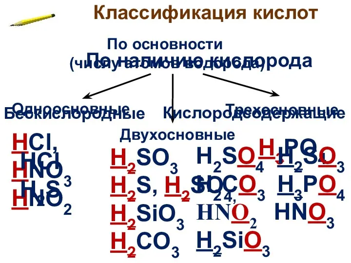 Классификация кислот По основности (числу атомов водорода) Одноосновные Двухосновные Трехосновные H2SO3 H2S,