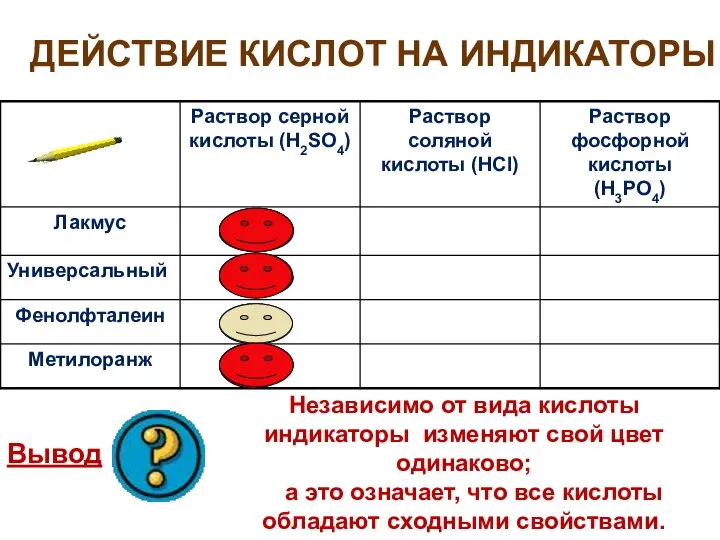 ДЕЙСТВИЕ КИСЛОТ НА ИНДИКАТОРЫ Вывод Независимо от вида кислоты индикаторы изменяют свой