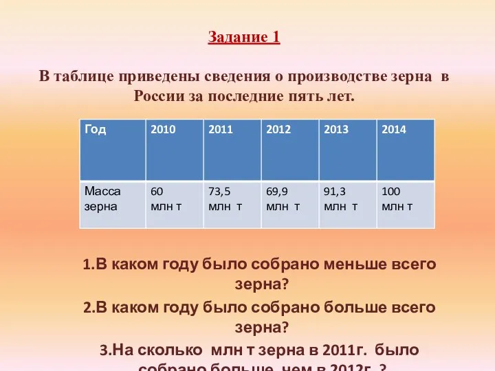 Задание 1 В таблице приведены сведения о производстве зерна в России за