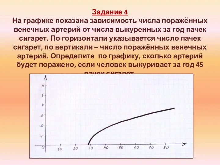 Задание 4 На графике показана зависимость числа поражённых венечных артерий от числа