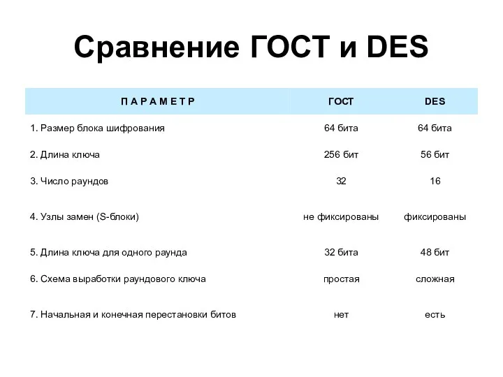 Сравнение ГОСТ и DES