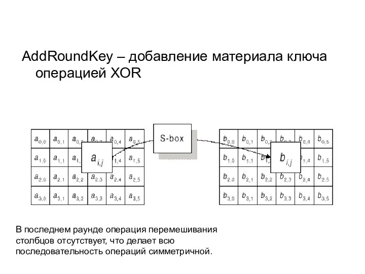 AddRoundKey – добавление материала ключа операцией XOR В последнем раунде операция перемешивания