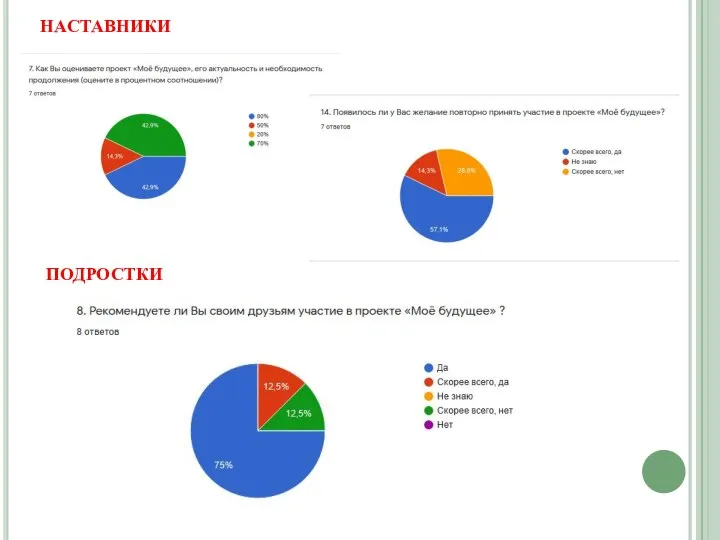 НАСТАВНИКИ ПОДРОСТКИ