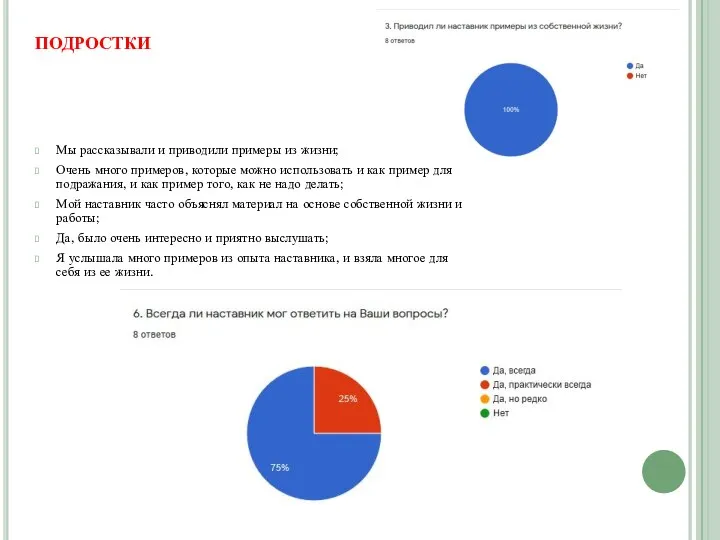 ПОДРОСТКИ Мы рассказывали и приводили примеры из жизни; Очень много примеров, которые