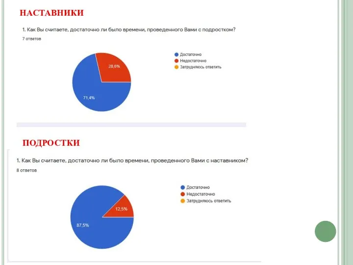 НАСТАВНИКИ ПОДРОСТКИ