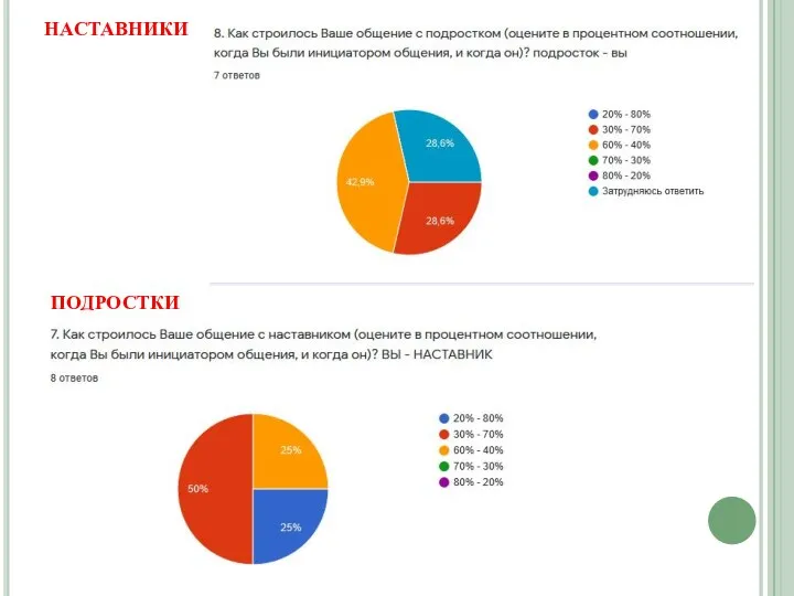 НАСТАВНИКИ ПОДРОСТКИ