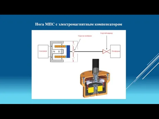 Нога МПС с электромагнитным компенсатором