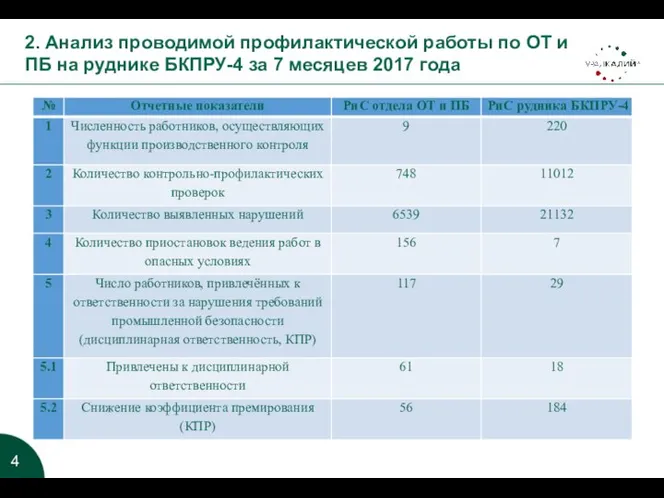 2. Анализ проводимой профилактической работы по ОТ и ПБ на руднике БКПРУ-4