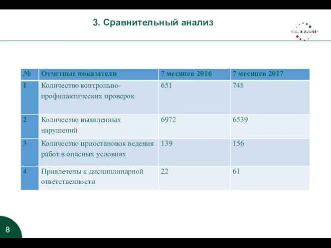 3. Сравнительный анализ