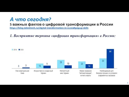 А что сегодня? 5 важных фактов о цифровой трансформации в России https://blog.talenttech.ru/digital-transformation-in-russia#popup:skills