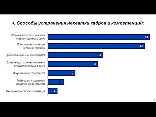 4. Способы устранения нехватки кадров и компетенций: