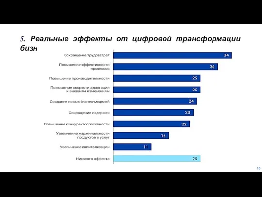 5. Реальные эффекты от цифровой трансформации бизнеса: