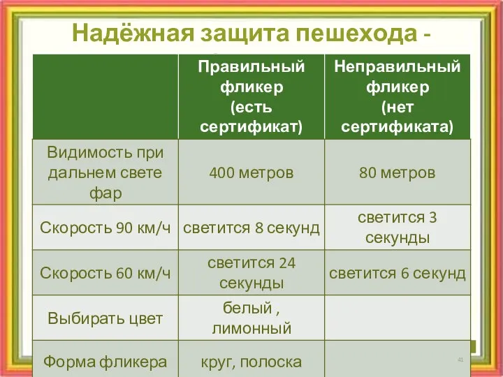 Надёжная защита пешехода - фликер