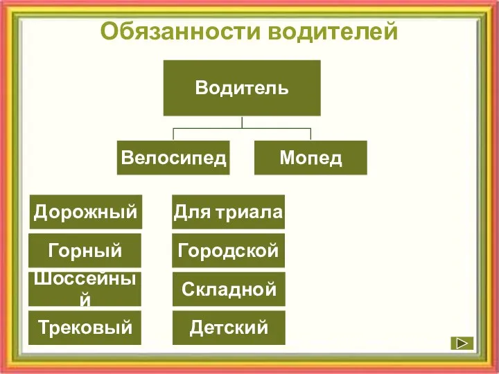 Обязанности водителей