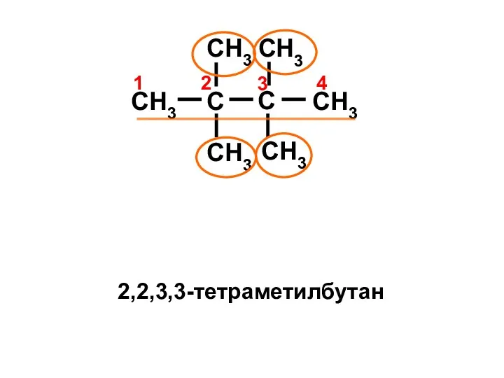 CH3 C C CH3 CH3 CH3 CH3 CH3 4 1 2 3 2,2,3,3-тетраметилбутан