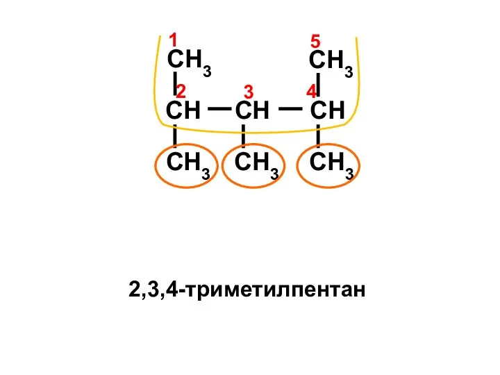 CH3 CH CH CH CH3 CH3 CH3 CH3 4 1 2 3 5 2,3,4-триметилпентан