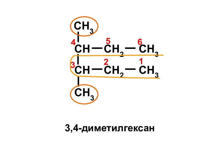 CH CH2 CH3 CH3 CH3 CH CH2 CH3 4 1 2 3 6 5 3,4-диметилгексан