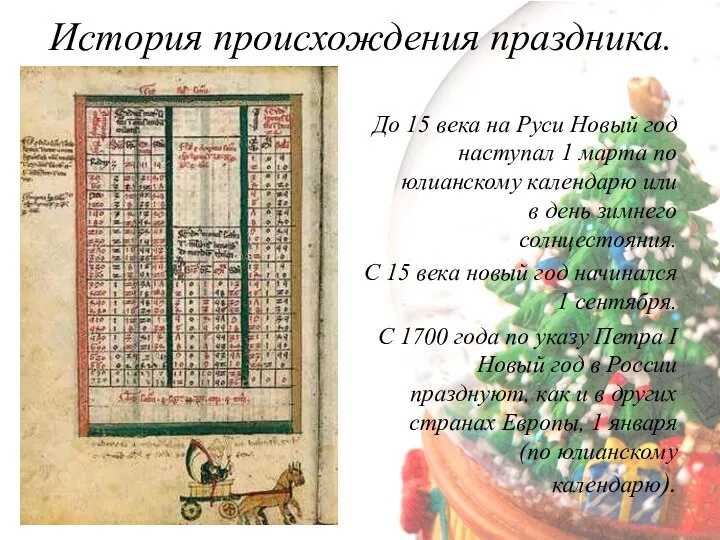 История происхождения праздника. До 15 века на Руси Новый год наступал 1