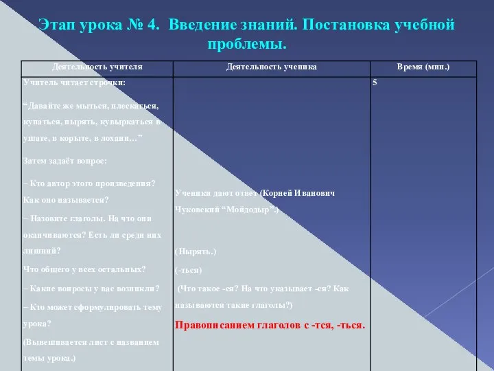 Этап урока № 4. Введение знаний. Постановка учебной проблемы.