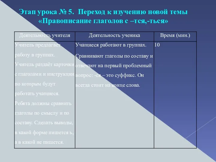 Этап урока № 5. Переход к изучению новой темы «Правописание глаголов с –тся,-ться»