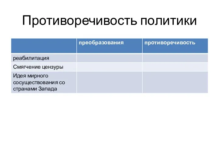 Противоречивость политики