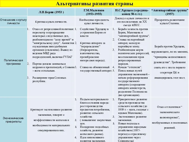 Альтернативы развития страны