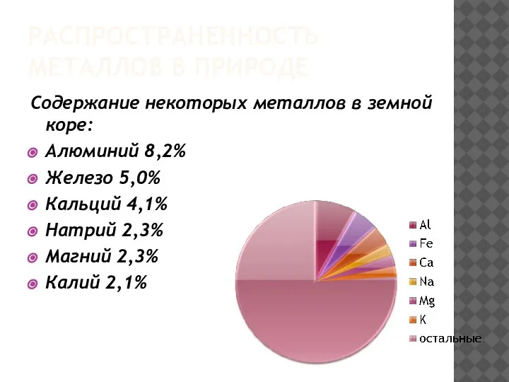 РАСПРОСТРАНЕННОСТЬ МЕТАЛЛОВ В ПРИРОДЕ Содержание некоторых металлов в земной коре: Алюминий 8,2%