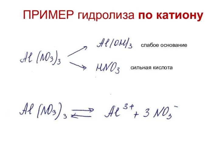 ПРИМЕР гидролиза по катиону слабое основание сильная кислота