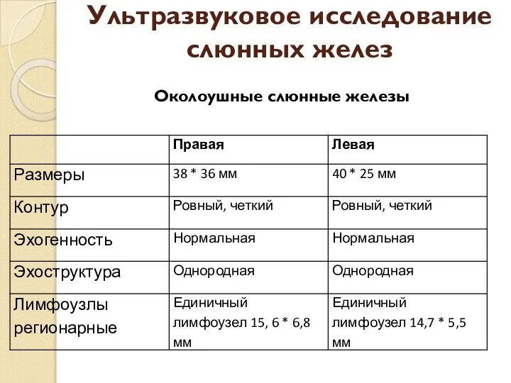 Ультразвуковое исследование слюнных желез Околоушные слюнные железы