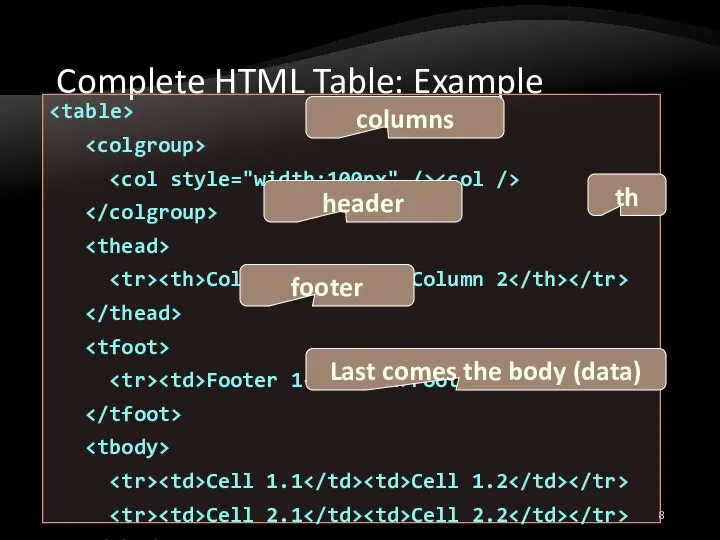 Complete HTML Table: Example Column 1 Column 2 Footer 1 Footer 2