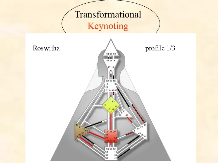 Transformational Keynoting Roswitha profile 1/3
