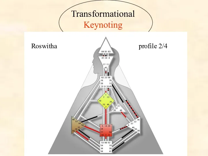 Transformational Keynoting Roswitha profile 2/4