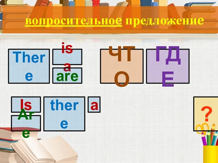 вопросительноe предложениe ЧТО ГДЕ