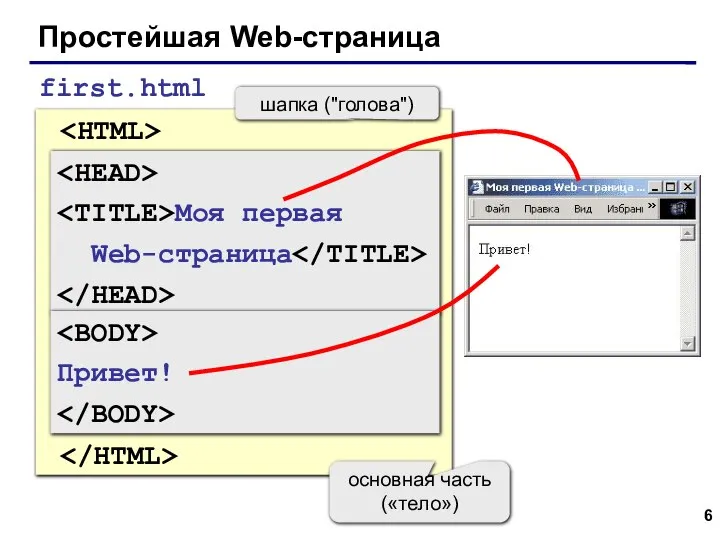 Простейшая Web-страница Моя первая Web-страница Привет! first.html Моя первая Web-страница шапка ("голова") Привет! основная часть («тело»)