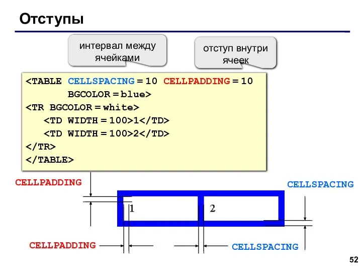 Отступы BGCOLOR = blue> 1 2 интервал между ячейками отступ внутри ячеек CELLSPACING CELLSPACING CELLPADDING CELLPADDING