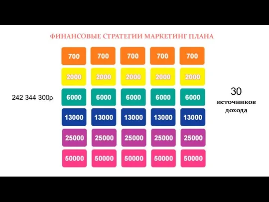 ФИНАНСОВЫЕ СТРАТЕГИИ МАРКЕТИНГ ПЛАНА 138 560 27 712 5 номеров 1 номер