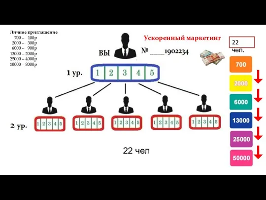 39 000 + 1500 = 40 500 22 чел. 1 938 300р