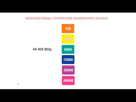 ФИНАНСОВЫЕ СТРАТЕГИИ МАРКЕТИНГ ПЛАНА 138 560 27 712 5 номеров 1 номер 48 468 860р