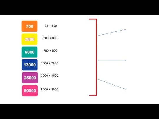 92 + 100 260 + 300 780 + 900 1680 + 2000