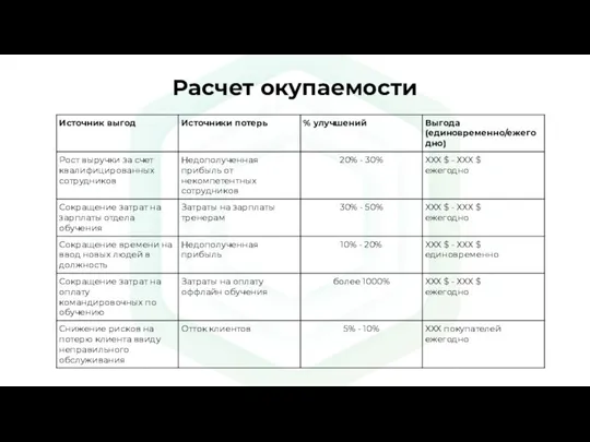 Расчет окупаемости