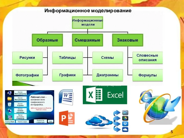 Информационное моделирование