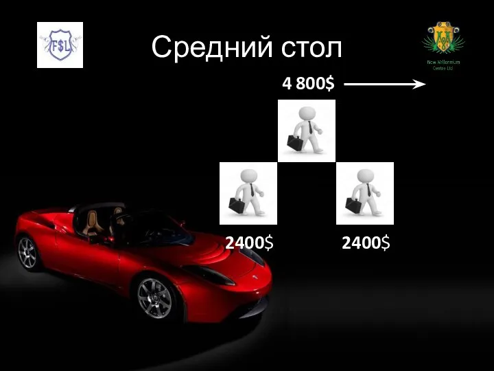 Средний стол 2400$ 4 800$ 2400$